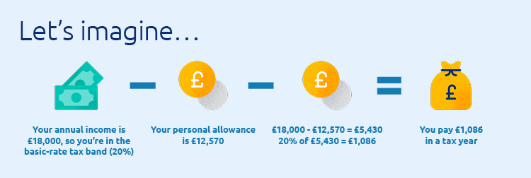 How Much Tax Will I Pay On My Military Pension Uk